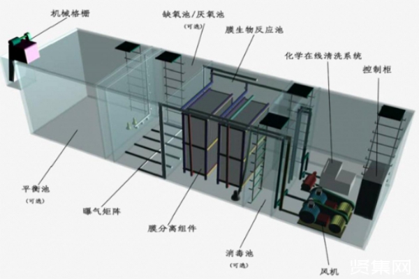 使用地埋式污水處理設備需要做好哪些準備工作？